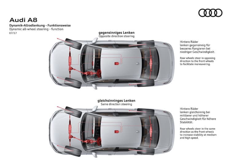 Audi Dynamic all-wheel steering