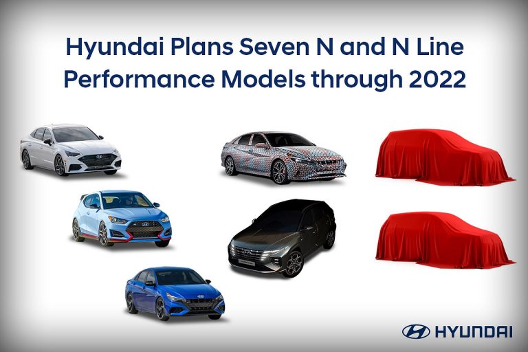 Hyundai Is On An N And N Line Performance Product Offensive